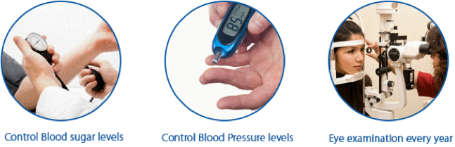 Diabetic Retinopathy Treatment