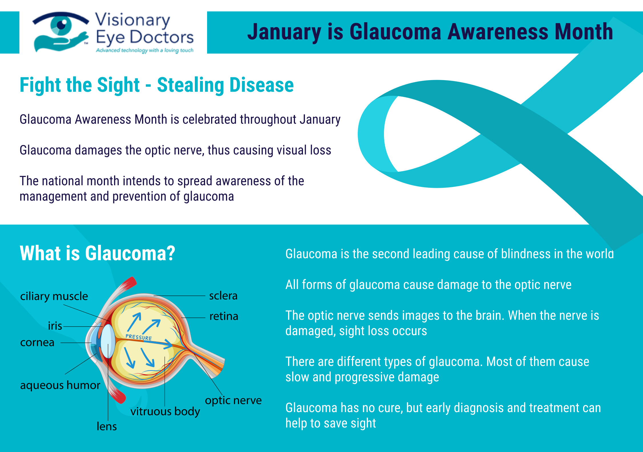 Glaucoma Awareness Month 