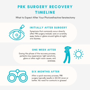 PRK surgery recovery