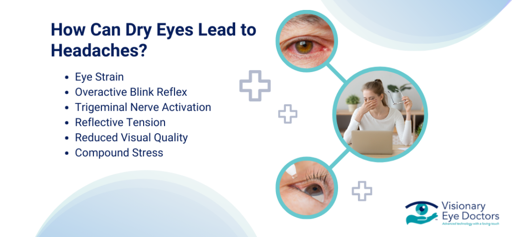 Amazing Dry Eye Eye Pain Artwork Art Amazing Dry Eye Eye Pain Artwork Art