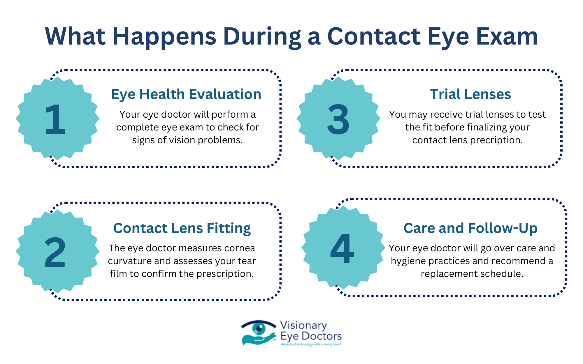 process of a contact lens exam