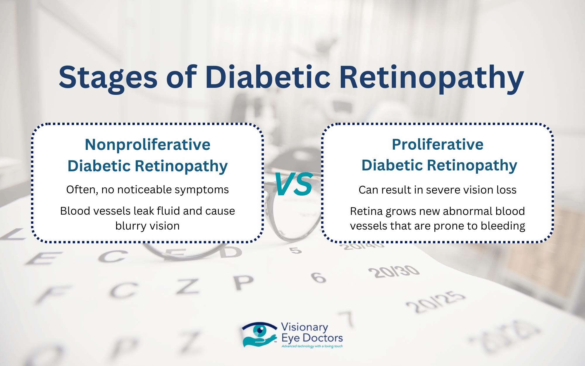 2 stages of diabetic retinopathy