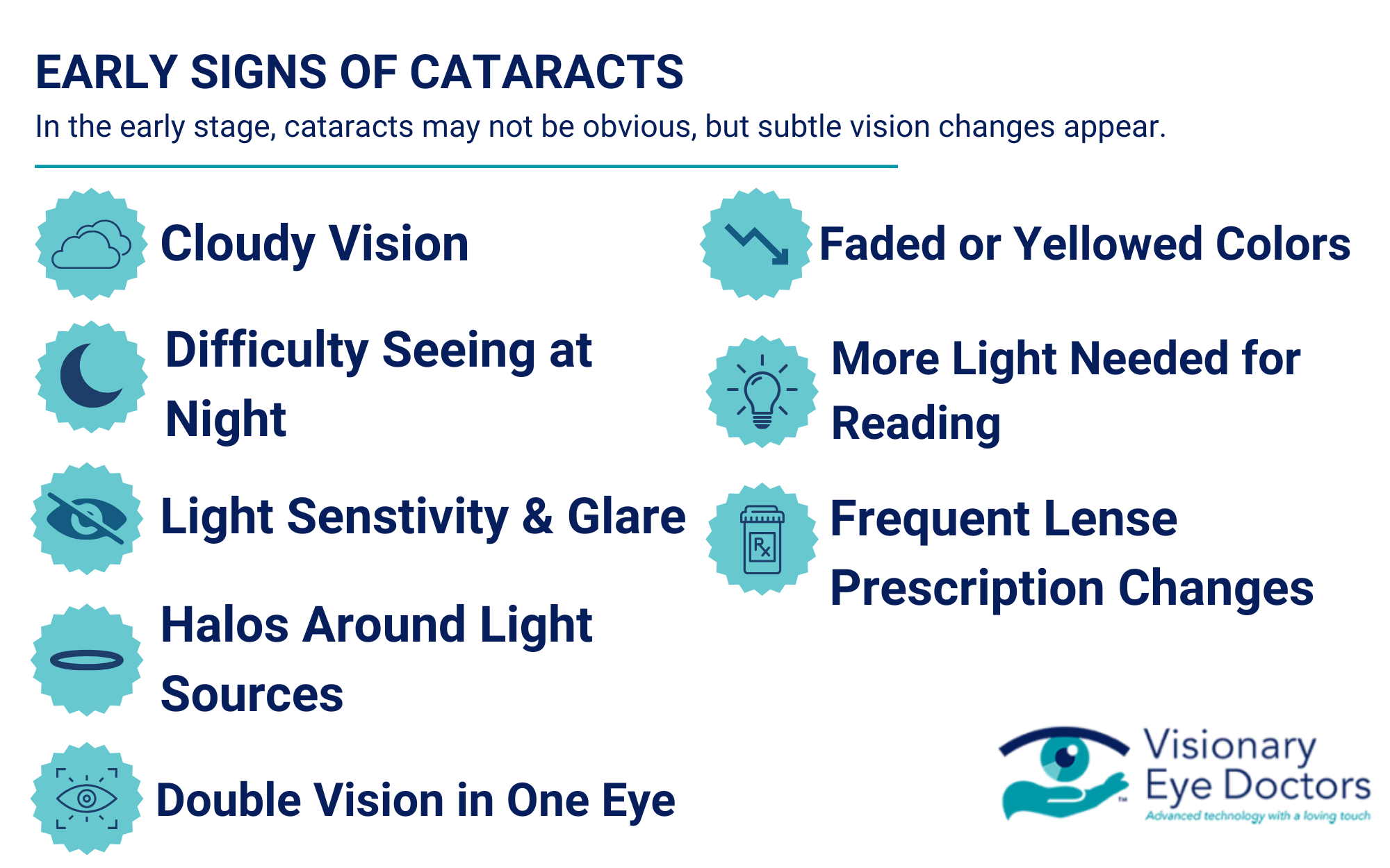 Infographic depicting the early signs of cataracts including cloudy vision and light sensitivity.