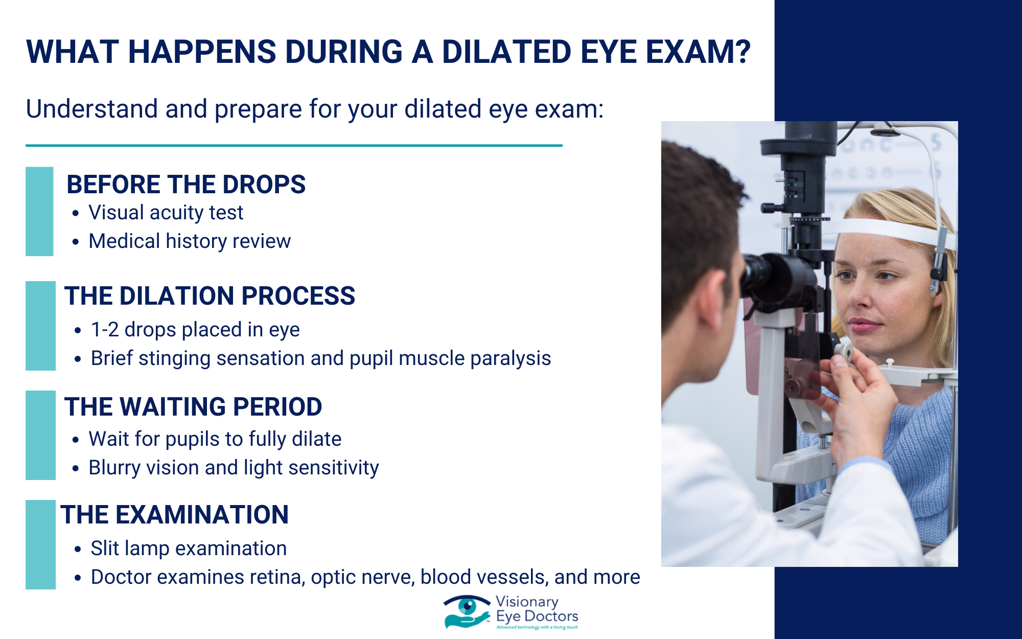 Infographic about different steps taken during a dilated eye exam.