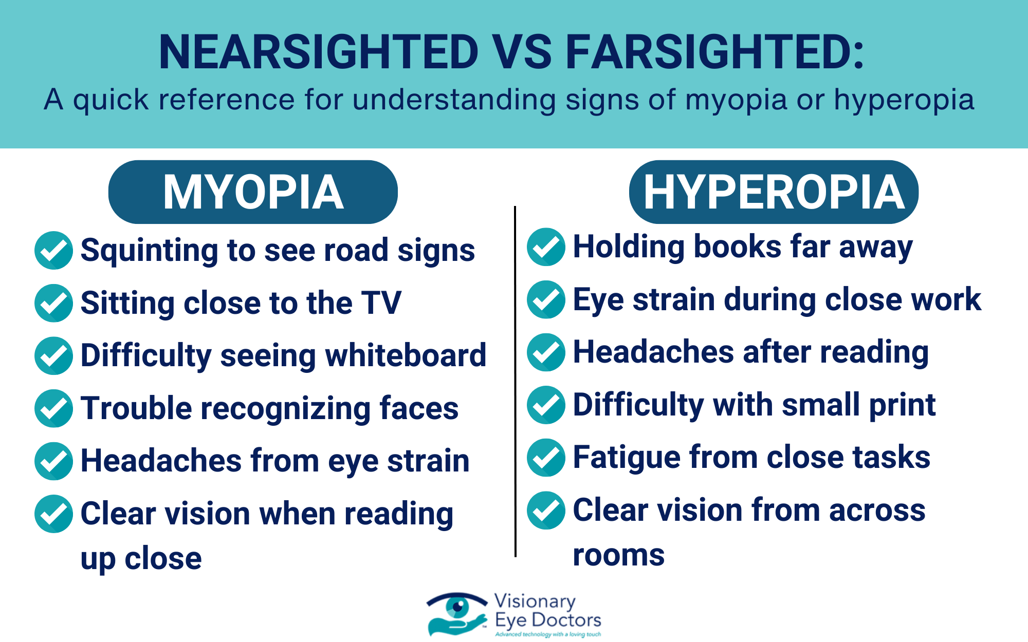 nearsighted vs farsighted signs