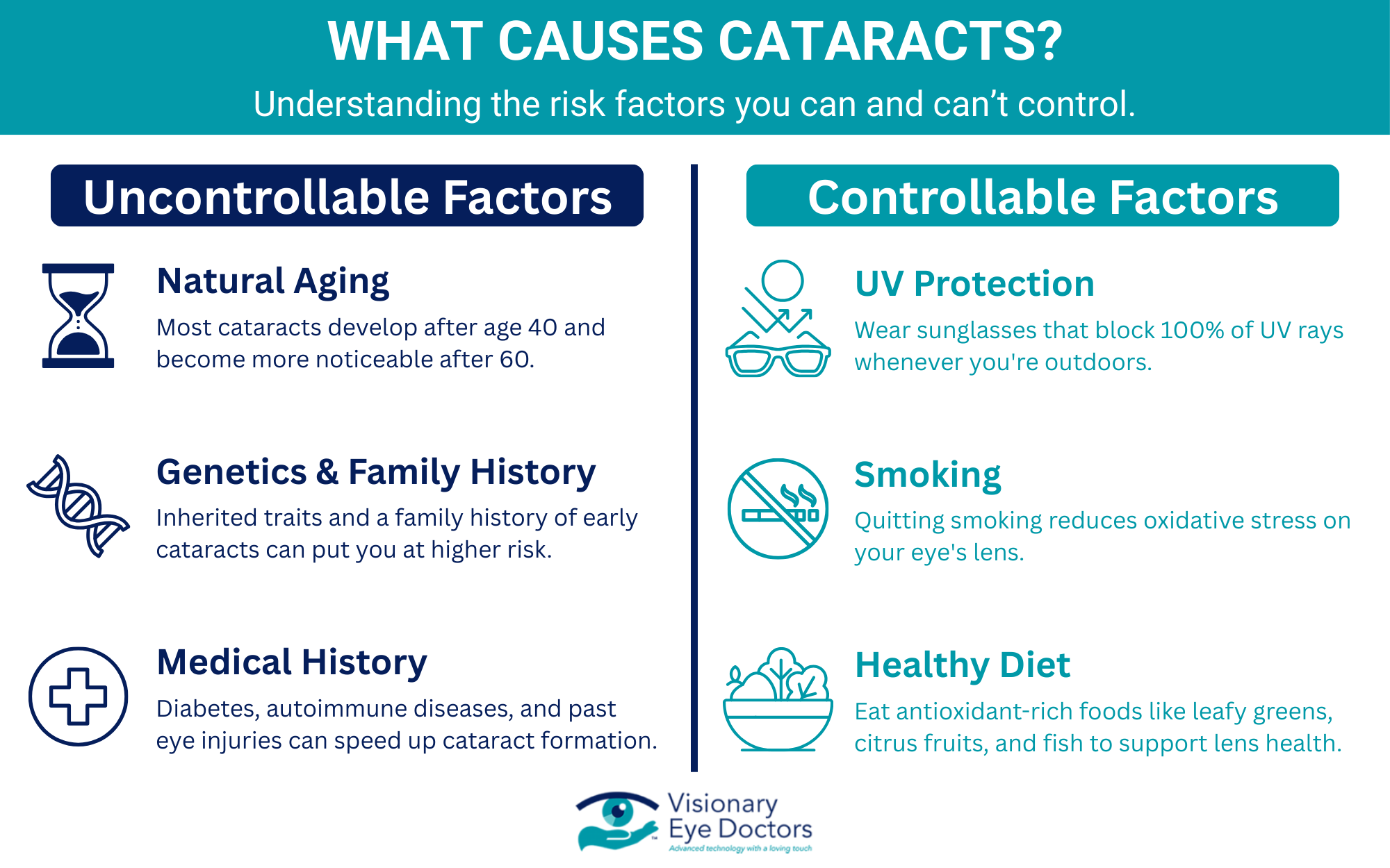 What causes cataracts? infographic