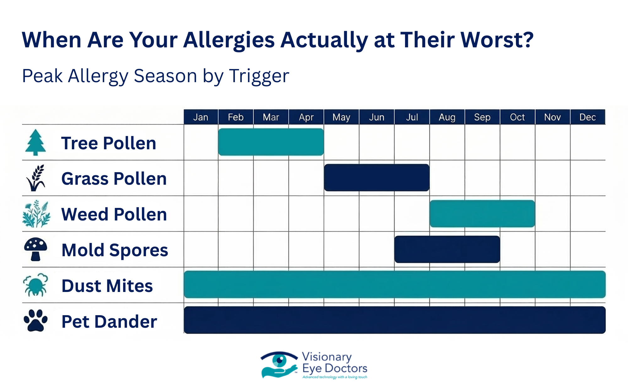 Infographic: when are your allergies actually at their worst?