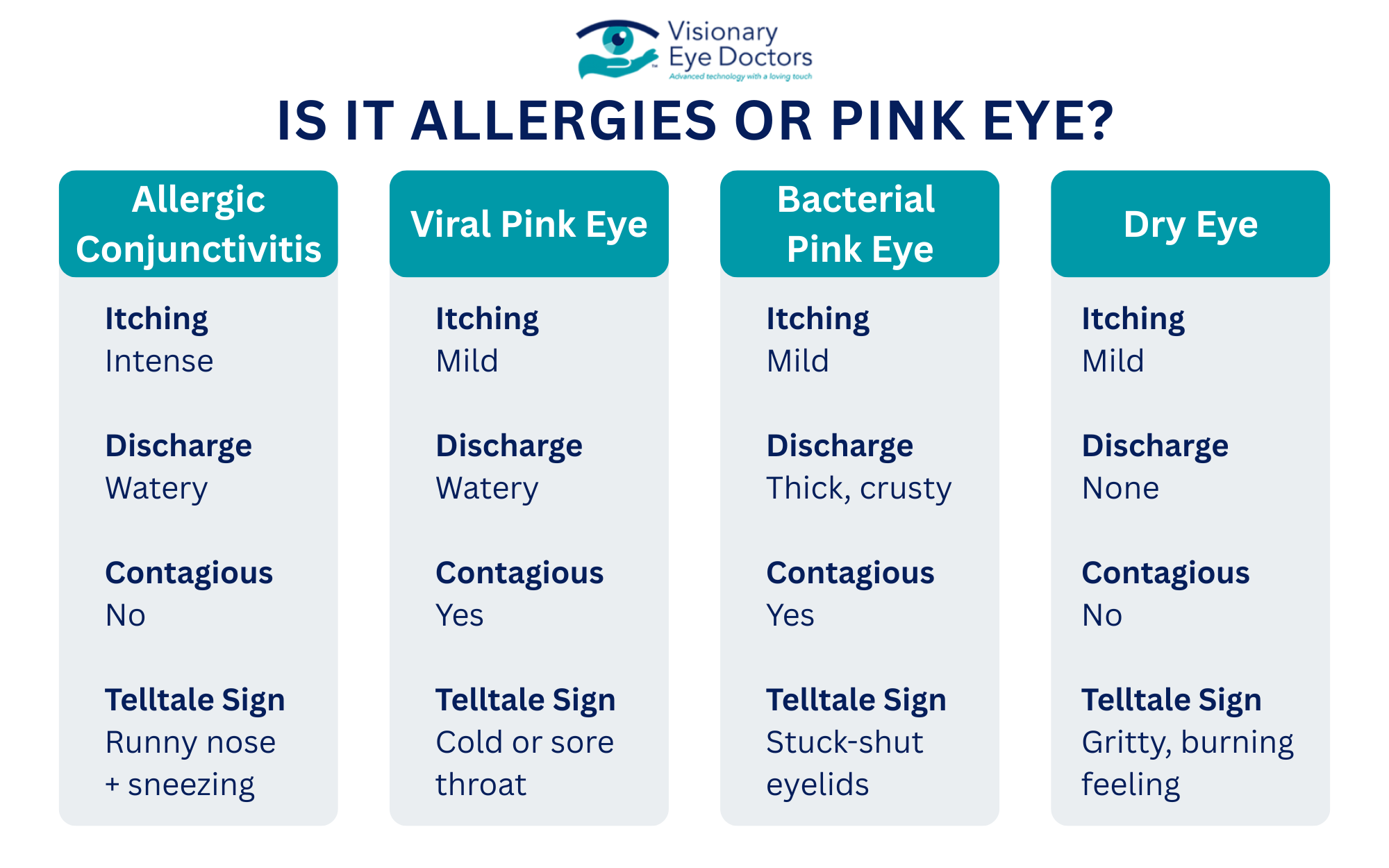 Infographic: is it allergies or pink eye?