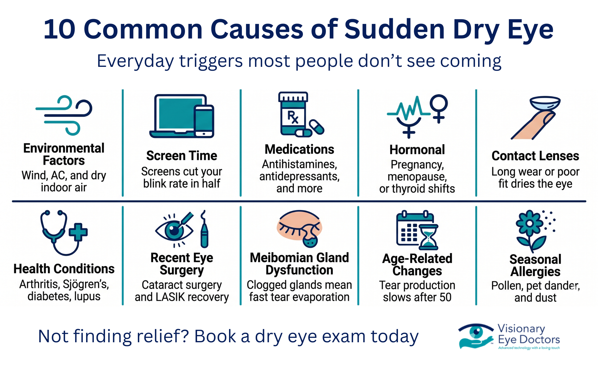 infographic: 10 common causes of sudden dry eye