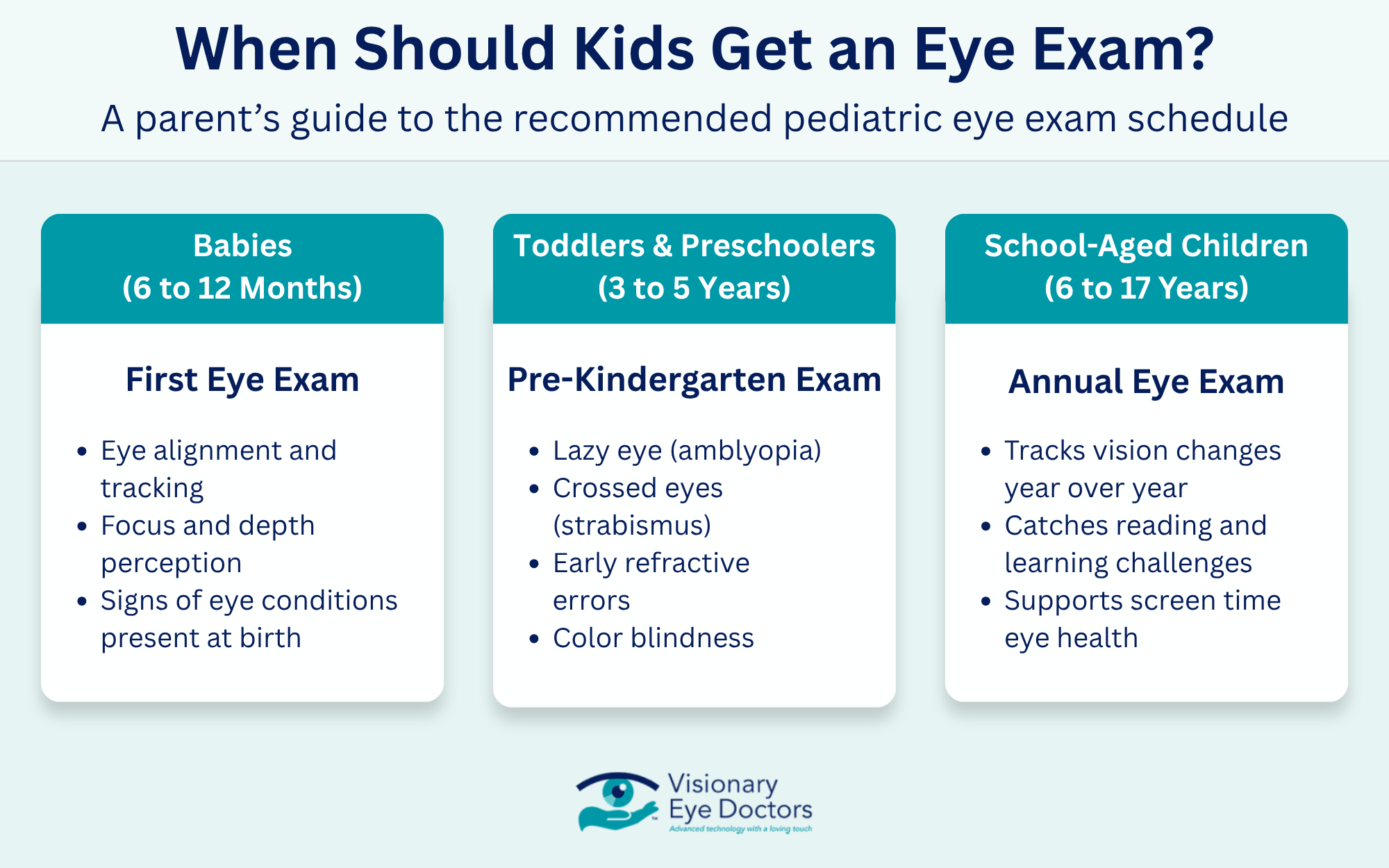 Infographic: When Should Kids Get an Eye Exam?