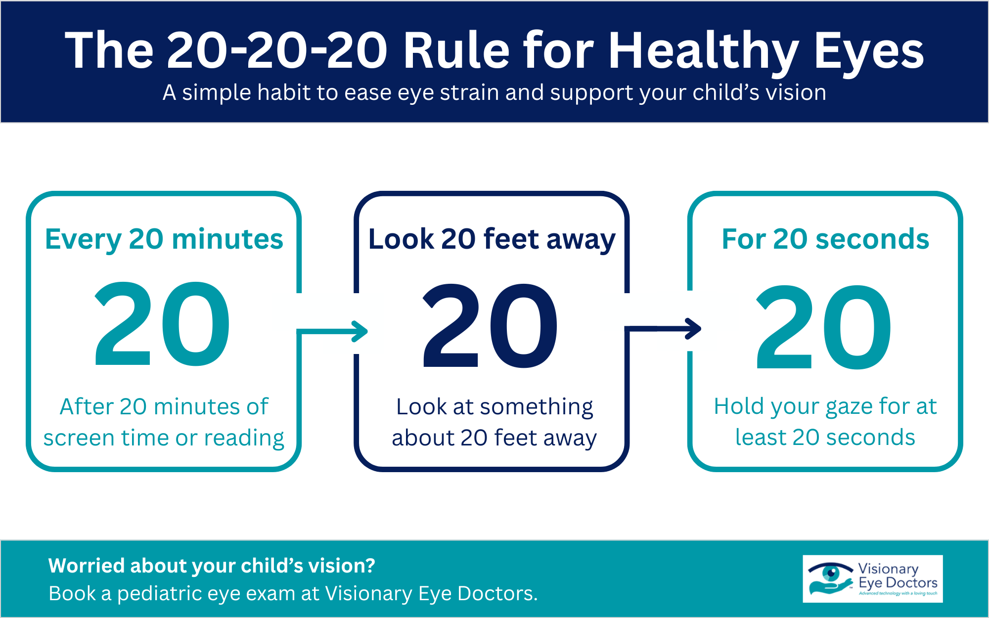 Infographic: The 20-20-20 Rule for Healthy Eyes