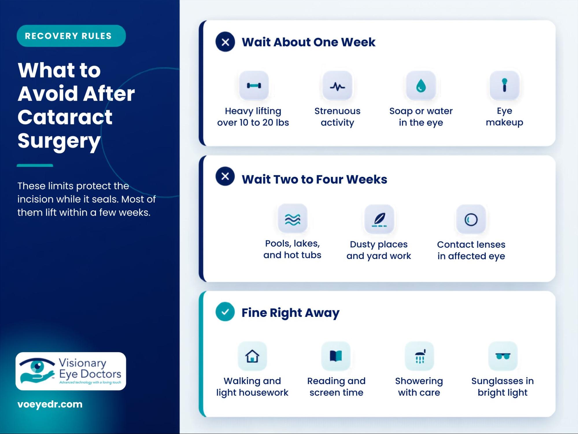 Infographic explaining what to avoid after cataract surgery