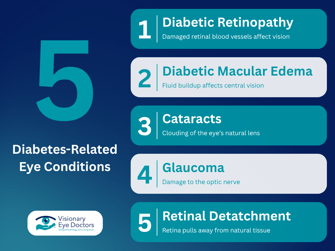 5 Diabetes-Related Eye Conditions Infographic