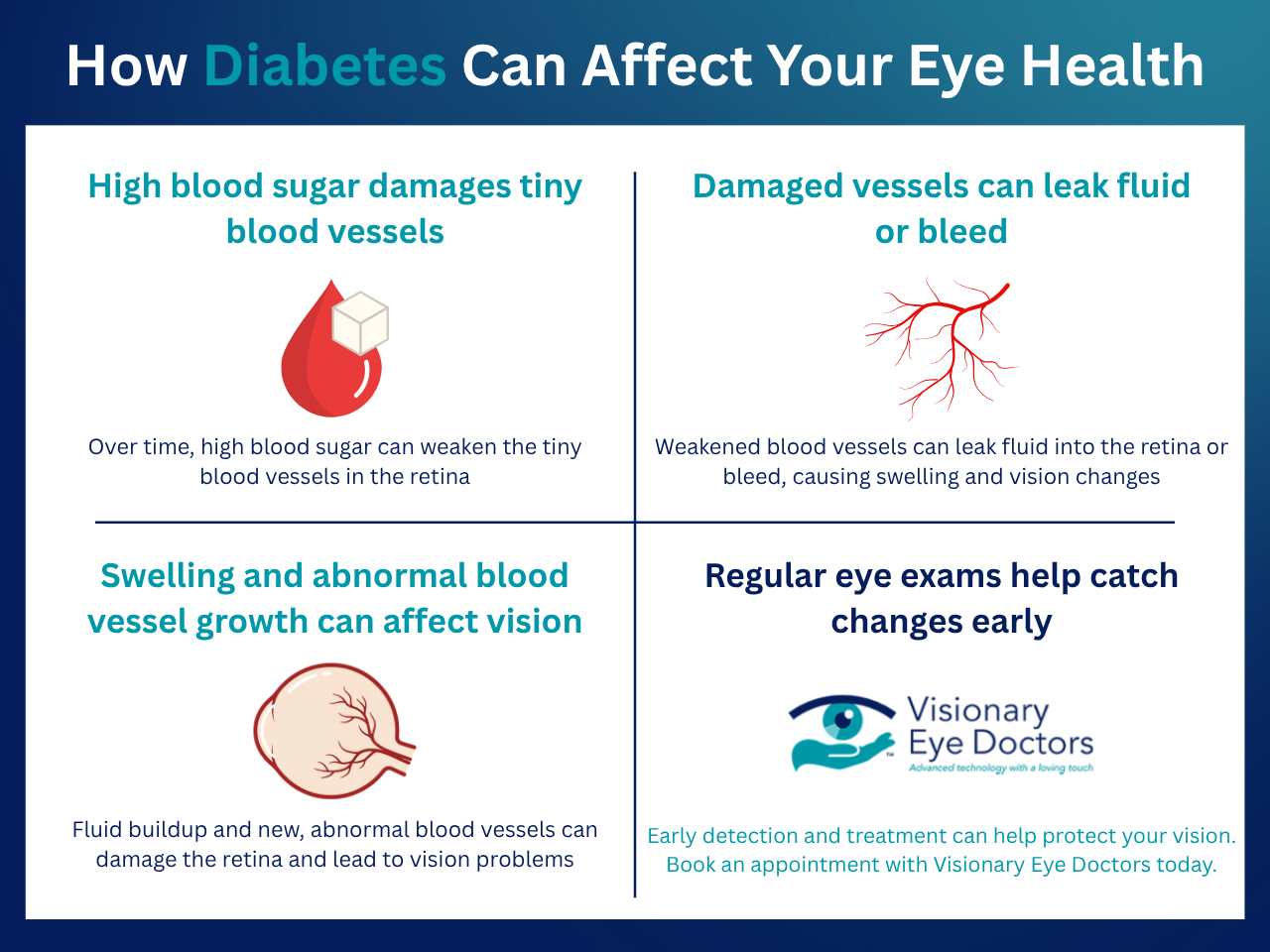 How Diabetes Can Affect Your Eye Health Infographic